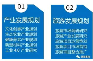 金手指定位策略在旅游地产策划中的关键应用