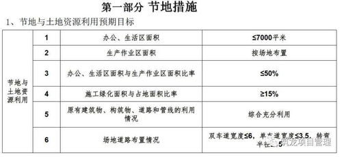 超详细的住宅楼工程项目管理策划汇报,学学如何面面俱到