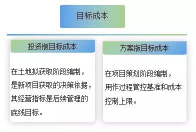 方案版超投资版目标成本的解决方案与前期调研对三四五线城市开发项目经营指标的影响分析——以微赞旅游开发项目策划咨询为例